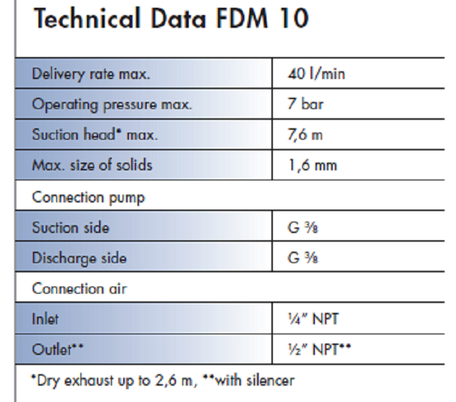 FDMH 25 Specifications