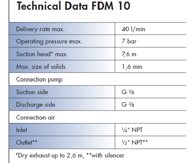 FDM 10 Specifications