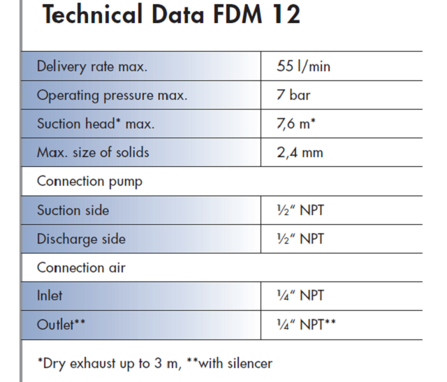 FDM 12 Specifications