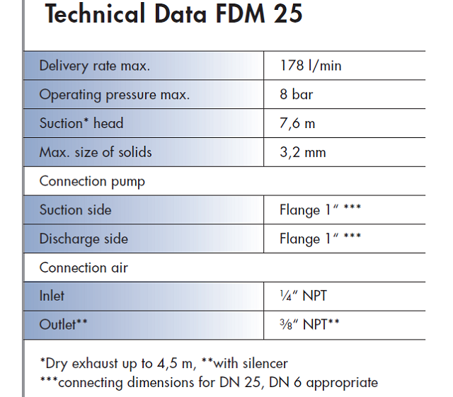 FDM 25 Specifications