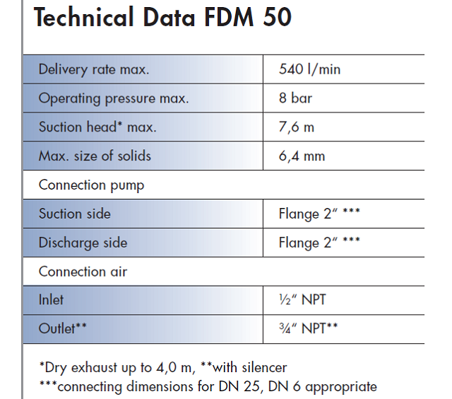 FDM 50 Specifications