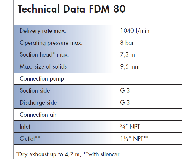 FDM 80 Specifications