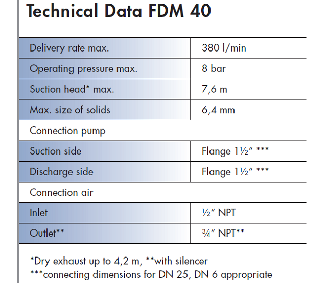 FDM 40 Specifications